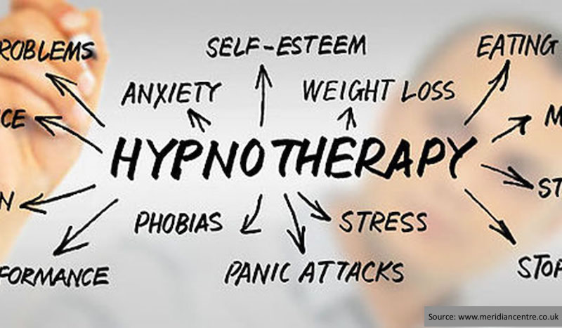 Hypnotherapy – Subconscious Success